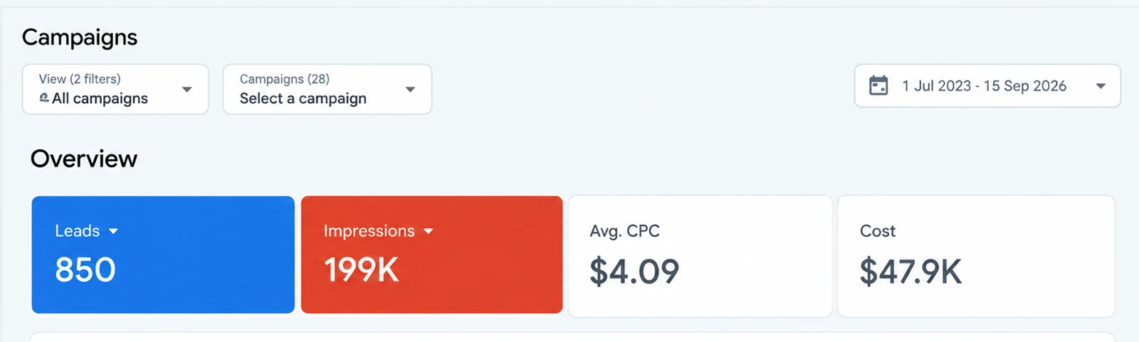 LA Ground Breakers Google Ads account overview with lead conversions
